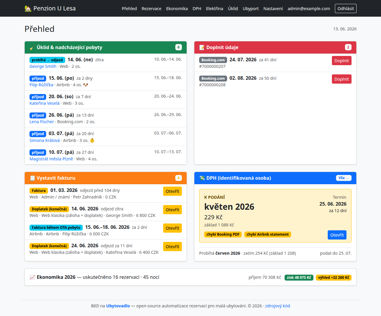 Přehledový dashboard Ubytovadla — nadcházející pobyty, úklid, faktury k vystavení, DPH a ekonomika na jednom místě