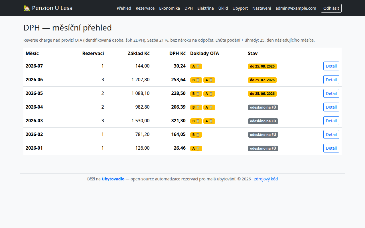 Měsíční přehled DPH reverse charge z provizí Booking/Airbnb — základ, daň a stav podání